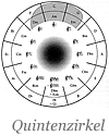 >> Quintenzirkel